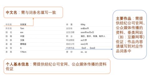 “公司百科词条创建成功有那些作用？”