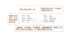 创建百度百科词条无法通过的原因有什么？有那些做法可以提高通过率？