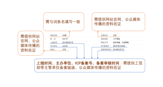 “如何提高百科词条创建通过率？有那些做法？”